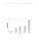 Composites for Osteosynthesis diagram and image