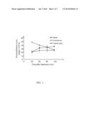 CYCLODEXTRIN NANOTECHNOLOGY FOR OPHTHALMIC DRUG DELIVERY diagram and image