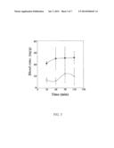 CYCLODEXTRIN NANOTECHNOLOGY FOR OPHTHALMIC DRUG DELIVERY diagram and image