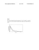 DRUG FORMULATIONS HAVING IMPROVED PHARMACOKINETIC PROPERTIES diagram and image