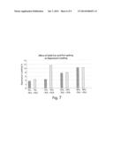 Therapeutic Polymeric Nanoparticles with mTOR Inhibitors and Methods of     Making and Using Same diagram and image