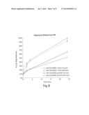 Therapeutic Polymeric Nanoparticles with mTOR Inhibitors and Methods of     Making and Using Same diagram and image