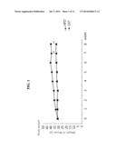 COMPOSITION FOR TREATING OBESITY AND DIABETES AND FOR INCREASING MUSCLE     MASS AND IMPROVING CAPACITY FOR EXERCISE, COMPRISING EXTRACTS OF PIPER     RETROFRACTUM VAHL. FRUITS AS ACTIVE INGREDIENTS diagram and image