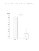 COMPOSITION FOR TREATING OBESITY AND DIABETES AND FOR INCREASING MUSCLE     MASS AND IMPROVING CAPACITY FOR EXERCISE, COMPRISING EXTRACTS OF PIPER     RETROFRACTUM VAHL. FRUITS AS ACTIVE INGREDIENTS diagram and image