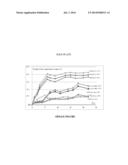 BOILED SUGAR SWEET COMPRISING NON-FRUCTOSYLATED A-GALACTOOLIGOSACCHARIDES diagram and image