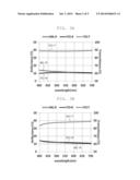 TRANSPARENT CONDUCTIVE SUBSTRATE, METHOD OF FABRICATING THE SAME, AND     TOUCH PANEL HAVING THE SAME diagram and image