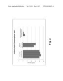 COMPOSITION FOR ACID GAS TOLERANT REMOVAL OF MERCURY FROM A FLUE GAS diagram and image