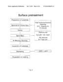 NON-STICK CERAMIC COATING COMPOSITION AND PROCESS diagram and image