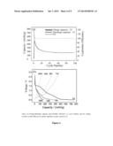 Composite Anode Of Lithium-ion Batteries diagram and image