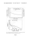 Composite Anode Of Lithium-ion Batteries diagram and image