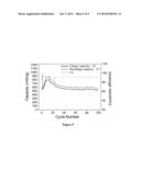 Composite Anode Of Lithium-ion Batteries diagram and image