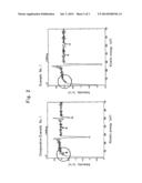 LITHIUM ION SECONDARY BATTERY ELECTRODE, MANUFACTURING PROCESS FOR THE     SAME, AND LITHIUM ION SECONDARY BATTERY USING THE ELECTRODE diagram and image