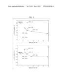 IRON OXYFLUORIDE ELECTRODES FOR ELECTROCHEMICAL ENERGY STORAGE diagram and image