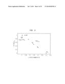 IRON OXYFLUORIDE ELECTRODES FOR ELECTROCHEMICAL ENERGY STORAGE diagram and image