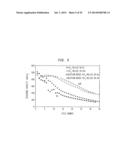 IRON OXYFLUORIDE ELECTRODES FOR ELECTROCHEMICAL ENERGY STORAGE diagram and image