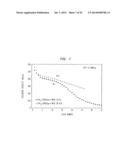 IRON OXYFLUORIDE ELECTRODES FOR ELECTROCHEMICAL ENERGY STORAGE diagram and image