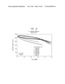 IRON OXYFLUORIDE ELECTRODES FOR ELECTROCHEMICAL ENERGY STORAGE diagram and image