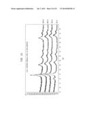 IRON OXYFLUORIDE ELECTRODES FOR ELECTROCHEMICAL ENERGY STORAGE diagram and image