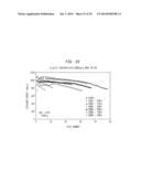 IRON OXYFLUORIDE ELECTRODES FOR ELECTROCHEMICAL ENERGY STORAGE diagram and image