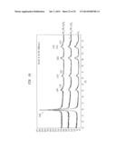 IRON OXYFLUORIDE ELECTRODES FOR ELECTROCHEMICAL ENERGY STORAGE diagram and image