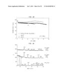 IRON OXYFLUORIDE ELECTRODES FOR ELECTROCHEMICAL ENERGY STORAGE diagram and image