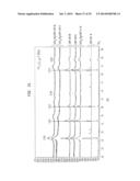 IRON OXYFLUORIDE ELECTRODES FOR ELECTROCHEMICAL ENERGY STORAGE diagram and image