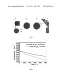 NANOSTRUCTURED PTxMy CATALYST FOR PEMFC CELLS HAVING A HIGH ACTIVITY AND A     MODERATE H2O2 PRODUCTION diagram and image