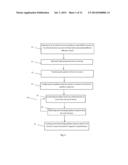 PUPILLOMETRIC ASSESSMENT OF LANGUAGE COMPREHENSION diagram and image