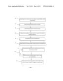 PUPILLOMETRIC ASSESSMENT OF LANGUAGE COMPREHENSION diagram and image