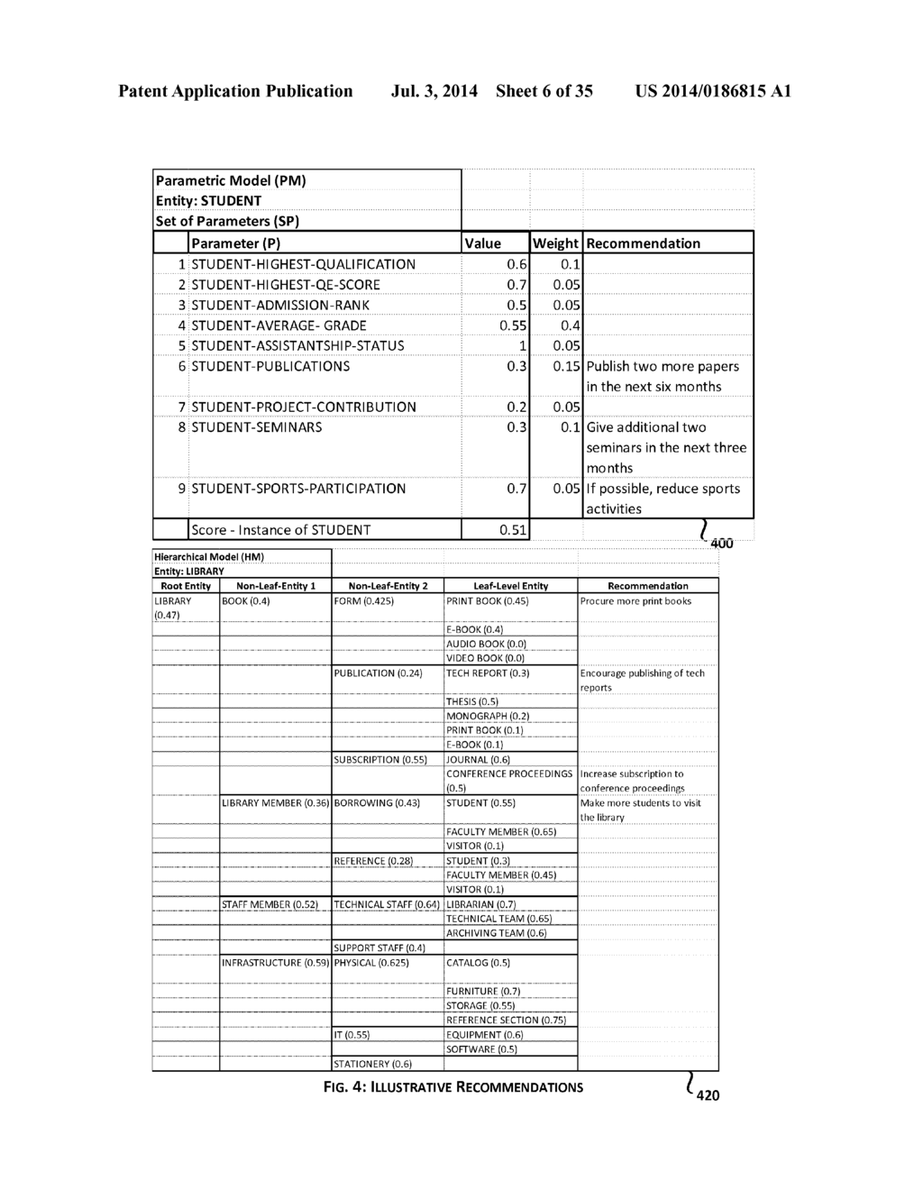 System and Method for What-If Analysis of a University Based On University     Model Graph - diagram, schematic, and image 07