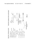 Methods for Analyzing Short Tandem Repeats and Single Nucleotide     Polymorphisms diagram and image