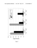 METHODS FOR DETERMINING THE EXPRESSION LEVEL OF A GENE OF INTEREST     INCLUDING CORRECTION OF RT-QPCR DATA FOR GENOMIC DNA-DERIVED SIGNALS diagram and image