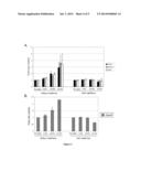 METHODS FOR DETERMINING THE EXPRESSION LEVEL OF A GENE OF INTEREST     INCLUDING CORRECTION OF RT-QPCR DATA FOR GENOMIC DNA-DERIVED SIGNALS diagram and image