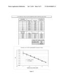 METHODS FOR DETERMINING THE EXPRESSION LEVEL OF A GENE OF INTEREST     INCLUDING CORRECTION OF RT-QPCR DATA FOR GENOMIC DNA-DERIVED SIGNALS diagram and image