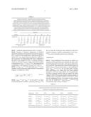 METHODS FOR DETERMINING THE EXPRESSION LEVEL OF A GENE OF INTEREST     INCLUDING CORRECTION OF RT-QPCR DATA FOR GENOMIC DNA-DERIVED SIGNALS diagram and image