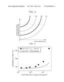 METHOD OF ANALYZING BINDING EFFICIENCY OF ADHESIVE NANOPARTICLES diagram and image