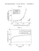 METHOD OF ANALYZING BINDING EFFICIENCY OF ADHESIVE NANOPARTICLES diagram and image