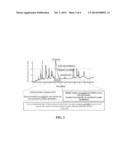 BIOMARKERS FOR MYOCARDIAL ISCHEMIA diagram and image