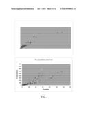 BIOMARKERS FOR MYOCARDIAL ISCHEMIA diagram and image