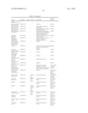 BIOMARKERS FOR MYOCARDIAL ISCHEMIA diagram and image