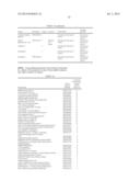 BIOMARKERS FOR MYOCARDIAL ISCHEMIA diagram and image