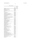 BIOMARKERS FOR MYOCARDIAL ISCHEMIA diagram and image