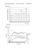 IN VIVO PROTEOMICS diagram and image