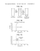 COMPOSITIONS AND METHODS FOR OPTIMIZING DRUG HYDROPHOBICITY AND DRUG     DELIVERY TO CELLS diagram and image