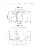 COMPOSITIONS AND METHODS FOR OPTIMIZING DRUG HYDROPHOBICITY AND DRUG     DELIVERY TO CELLS diagram and image