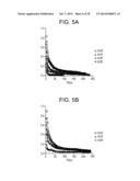 COMPOSITIONS AND METHODS FOR OPTIMIZING DRUG HYDROPHOBICITY AND DRUG     DELIVERY TO CELLS diagram and image