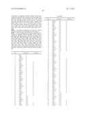 BIOTECHNOLOGICAL SYNTHESIS PROCESS OF ORGANIC COMPOUNDS WITH THE AID OF AN     ALKL GENE PRODUCT diagram and image