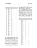 BIOTECHNOLOGICAL SYNTHESIS PROCESS OF ORGANIC COMPOUNDS WITH THE AID OF AN     ALKL GENE PRODUCT diagram and image