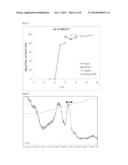 ENZYME PRODUCED BY ARTHROBACTER GLOBIFORMIS diagram and image