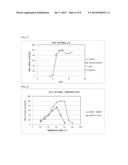 ENZYME PRODUCED BY ARTHROBACTER GLOBIFORMIS diagram and image